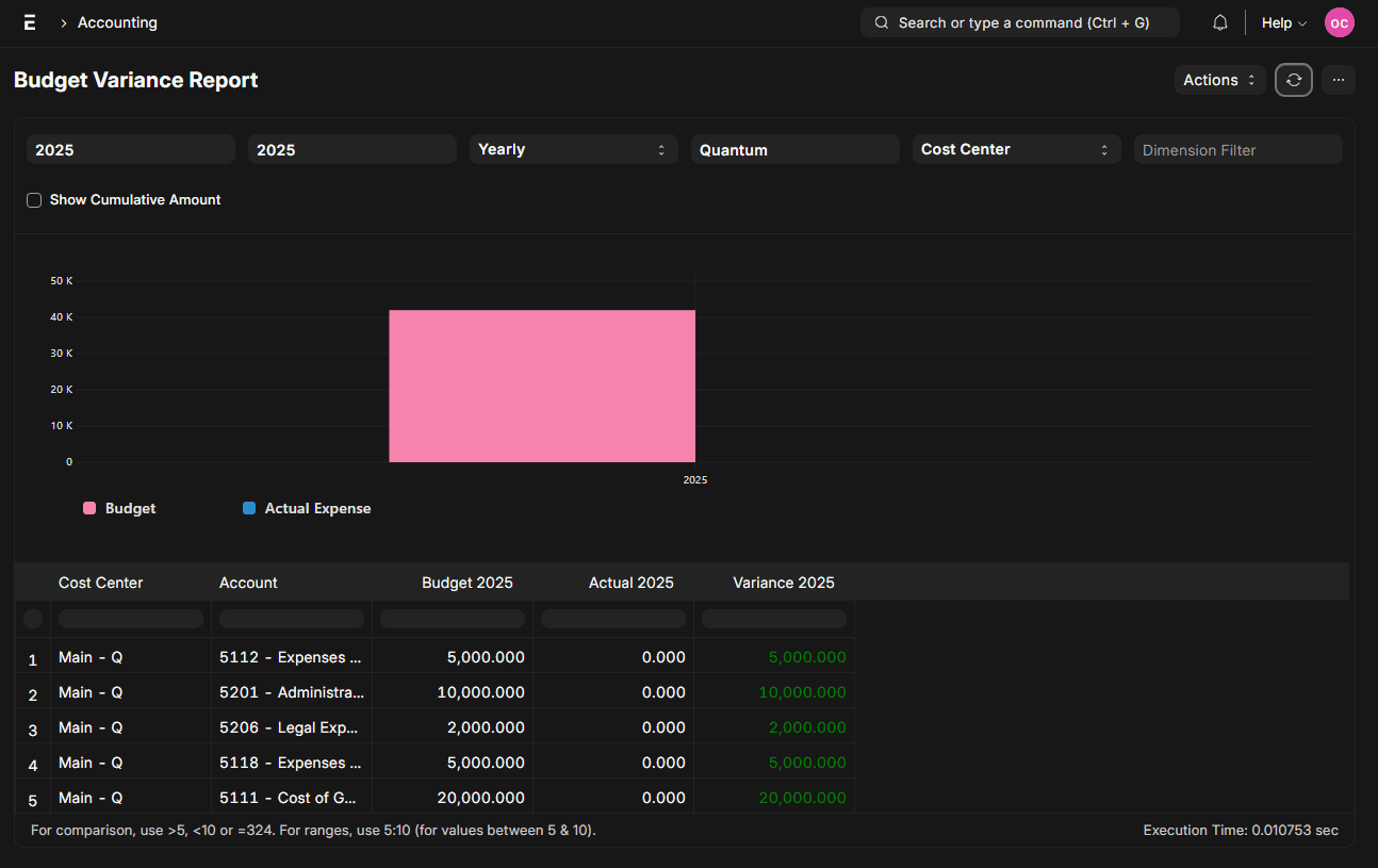 Profitability Analysis Dark Mode