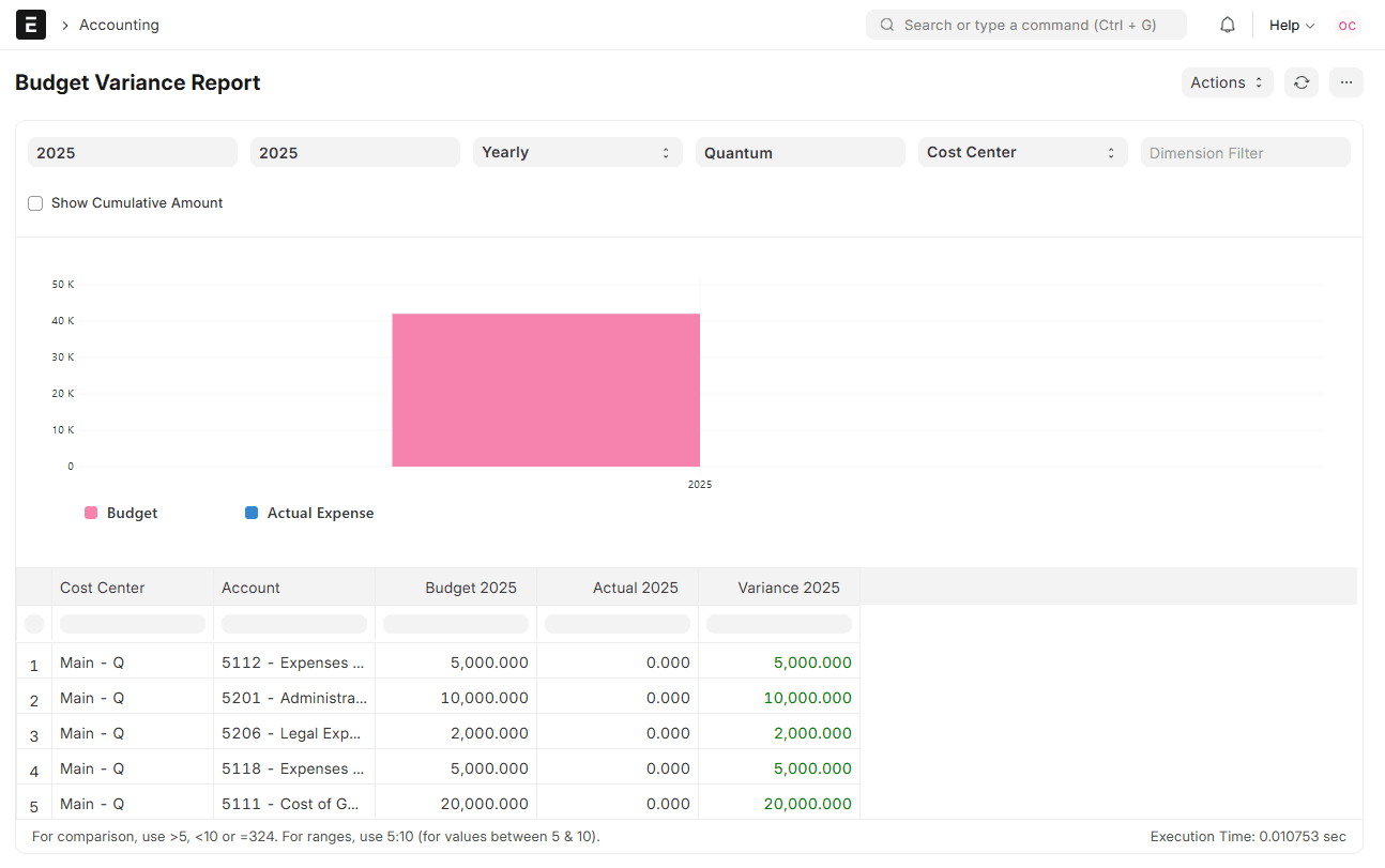 Profitability Analysis Light Mode